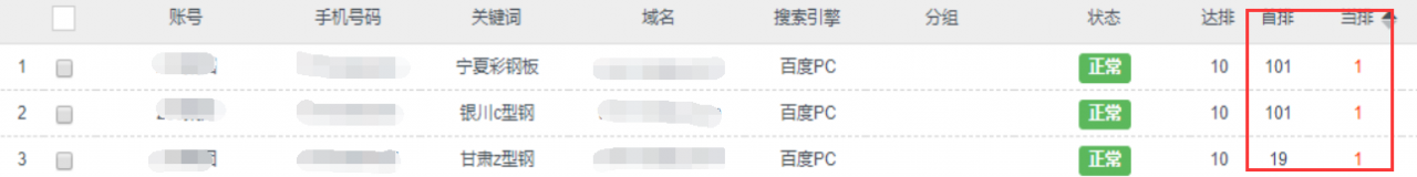 钢材行业seo关键词快速排名优化案例